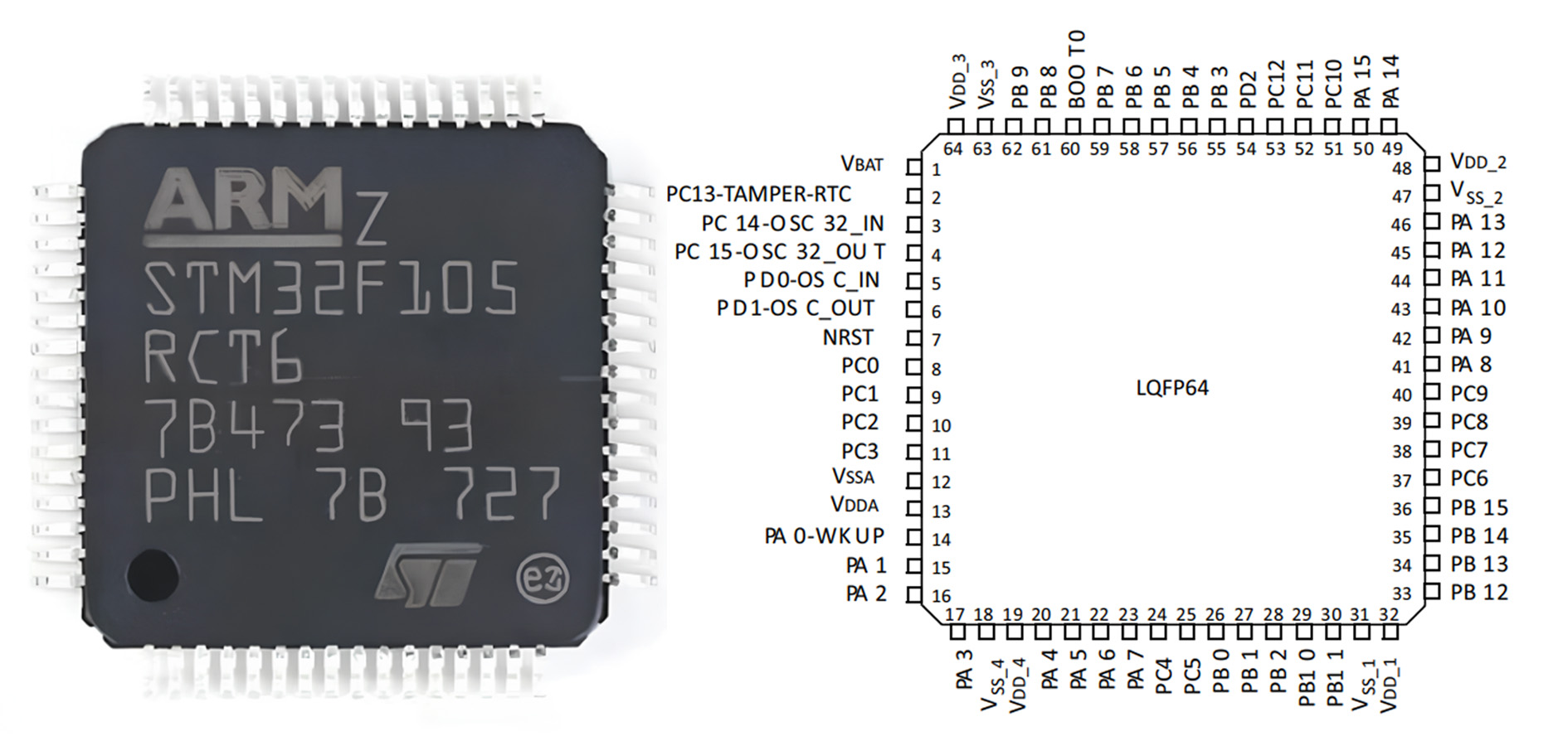STM32F105RCT6 Pinout